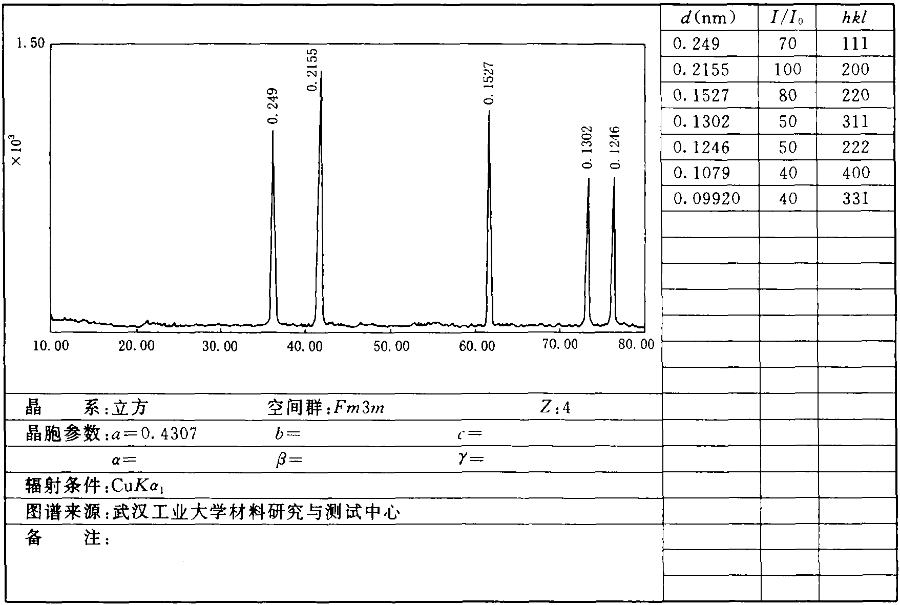 1.18 方鐵礦